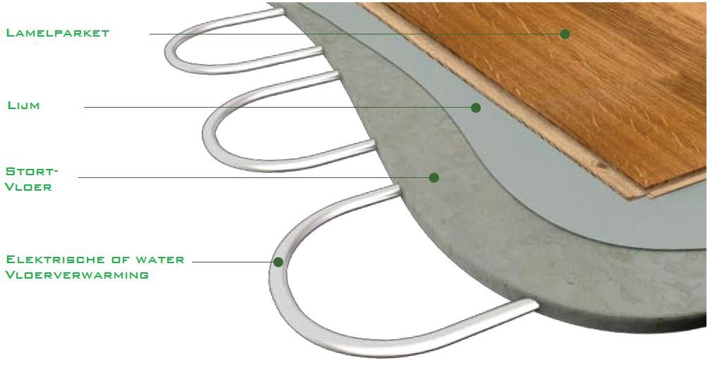 Houten Vloer Volledig Verlijmd Op Dekvloer